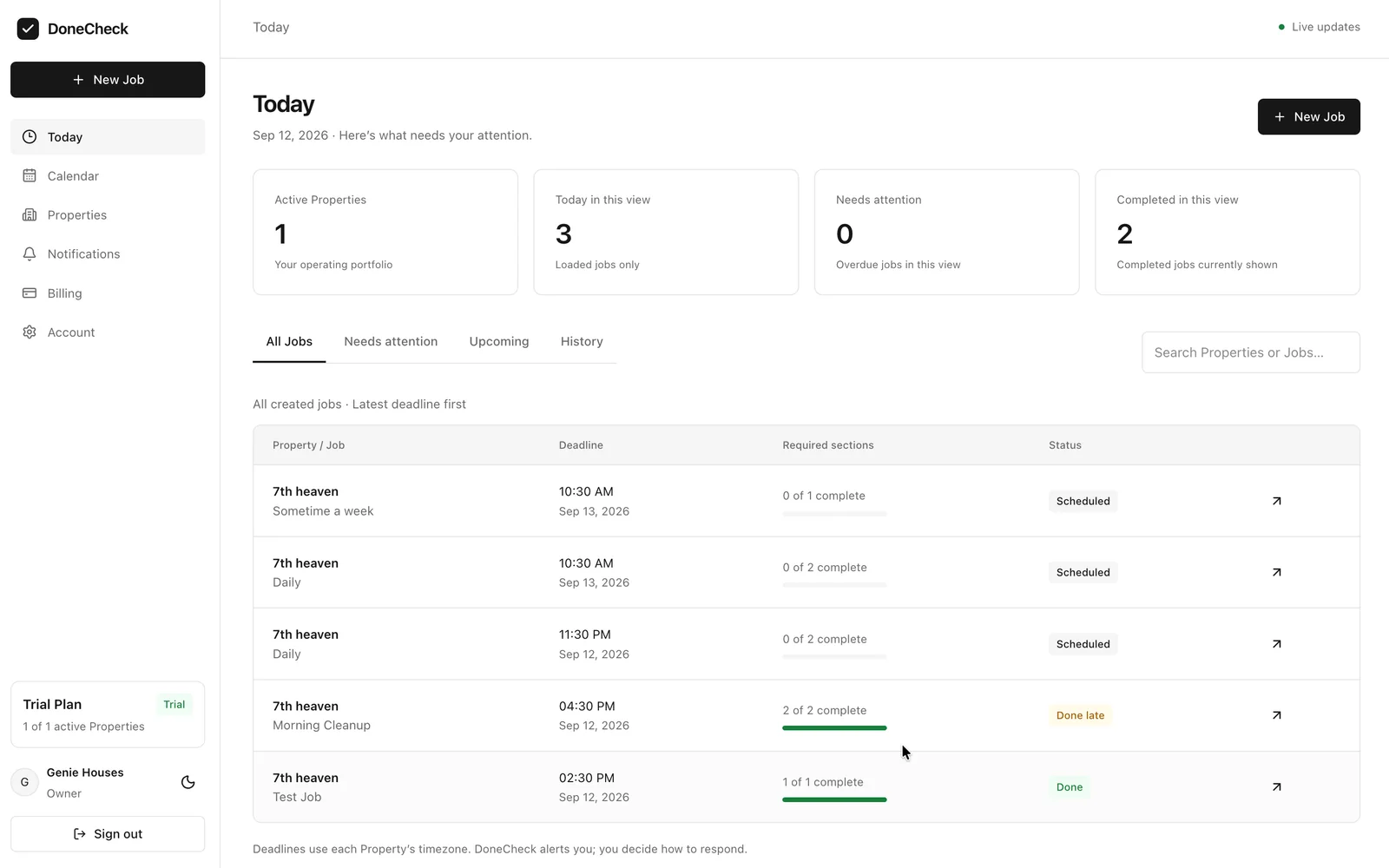 DoneCheck Today view with scheduled, completed and late-completed jobs and checklist progress.